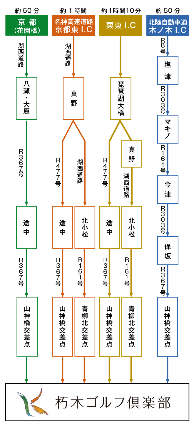 朽木ゴルフ倶楽部